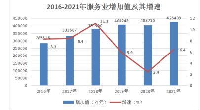 鄂托克前旗2021年國民經(jīng)濟和社會發(fā)展統(tǒng)計公報