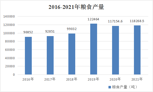 鄂托克前旗2021年國民經(jīng)濟和社會發(fā)展統(tǒng)計公報