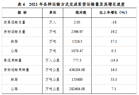 鄂托克前旗2021年國民經(jīng)濟和社會發(fā)展統(tǒng)計公報