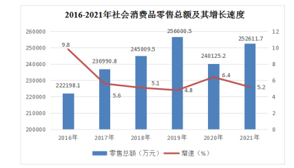 鄂托克前旗2021年國民經(jīng)濟和社會發(fā)展統(tǒng)計公報