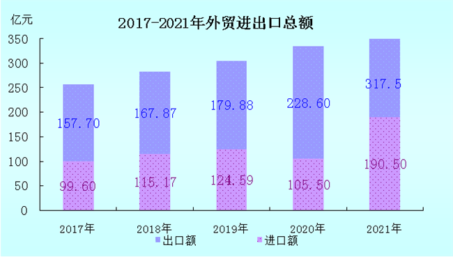【權(quán)威發(fā)布】2021年龍巖市國民經(jīng)濟(jì)和社會發(fā)展統(tǒng)計公報