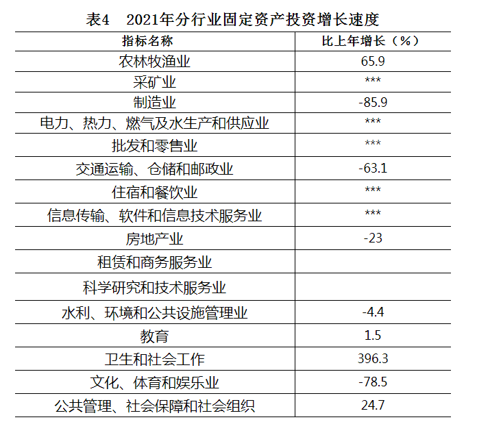 【統(tǒng)計(jì)公報(bào) 】剛察縣2021年國(guó)民經(jīng)濟(jì)和社會(huì)發(fā)展統(tǒng)計(jì)公報(bào)