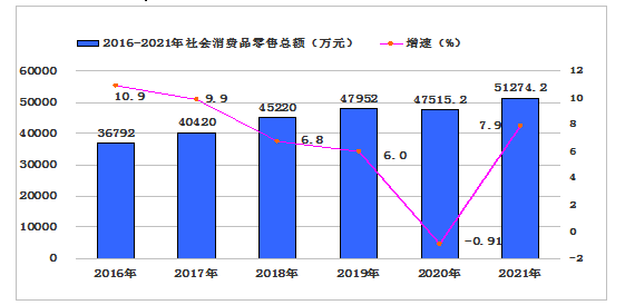 【統(tǒng)計(jì)公報(bào) 】剛察縣2021年國(guó)民經(jīng)濟(jì)和社會(huì)發(fā)展統(tǒng)計(jì)公報(bào)