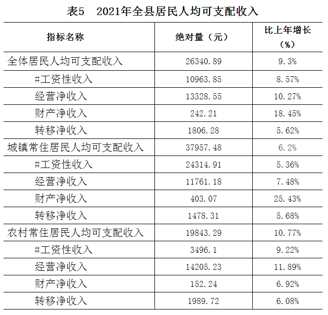 【統(tǒng)計(jì)公報(bào) 】剛察縣2021年國(guó)民經(jīng)濟(jì)和社會(huì)發(fā)展統(tǒng)計(jì)公報(bào)