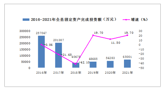 【統(tǒng)計(jì)公報(bào) 】剛察縣2021年國(guó)民經(jīng)濟(jì)和社會(huì)發(fā)展統(tǒng)計(jì)公報(bào)