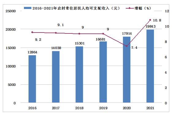 【統(tǒng)計(jì)公報(bào) 】剛察縣2021年國(guó)民經(jīng)濟(jì)和社會(huì)發(fā)展統(tǒng)計(jì)公報(bào)