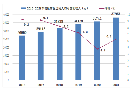 【統(tǒng)計(jì)公報(bào) 】剛察縣2021年國(guó)民經(jīng)濟(jì)和社會(huì)發(fā)展統(tǒng)計(jì)公報(bào)