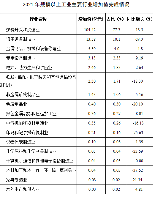 今日關(guān)注|2021年萬柏林區(qū)國民經(jīng)濟(jì)和社會發(fā)展統(tǒng)計公報