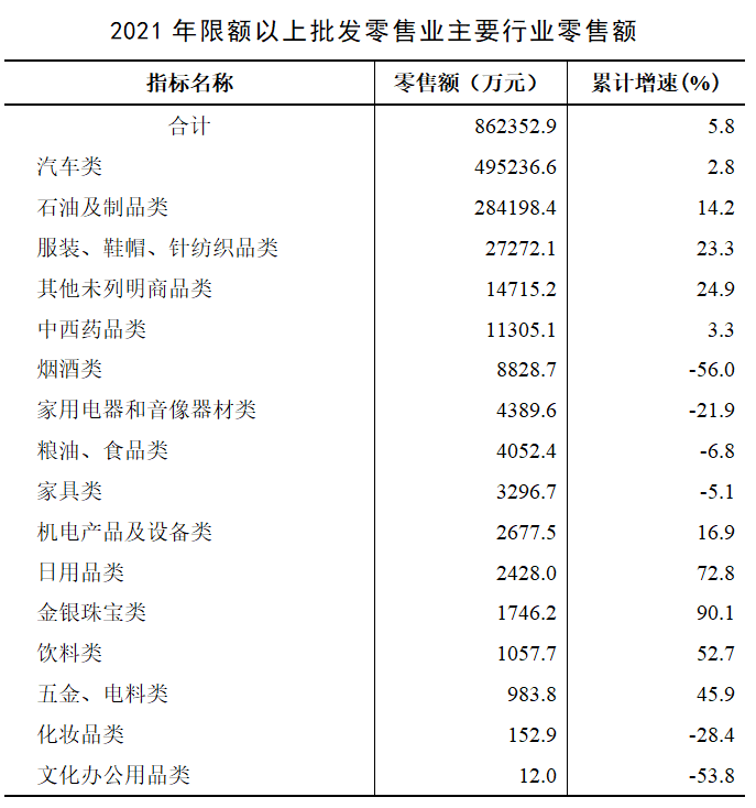今日關(guān)注|2021年萬柏林區(qū)國民經(jīng)濟(jì)和社會發(fā)展統(tǒng)計公報