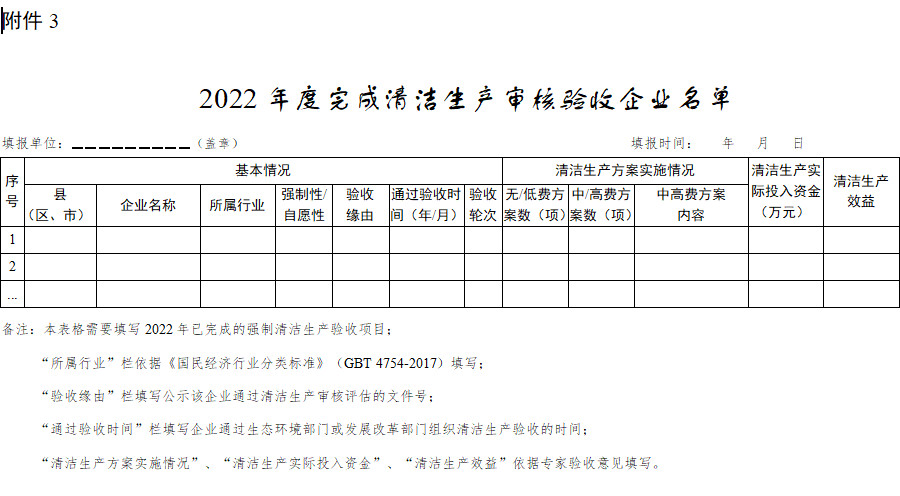 2022年度完成清潔生產(chǎn)審核驗收企業(yè)名單.jpg