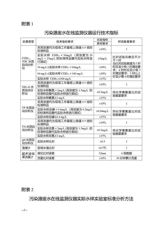 南通市污染源自動(dòng)監(jiān)測質(zhì)量控制管理規(guī)定.docx_167_2.jpg