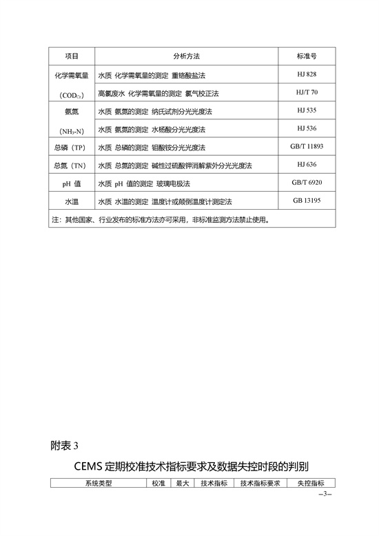 南通市污染源自動(dòng)監(jiān)測質(zhì)量控制管理規(guī)定.docx_167_3.jpg