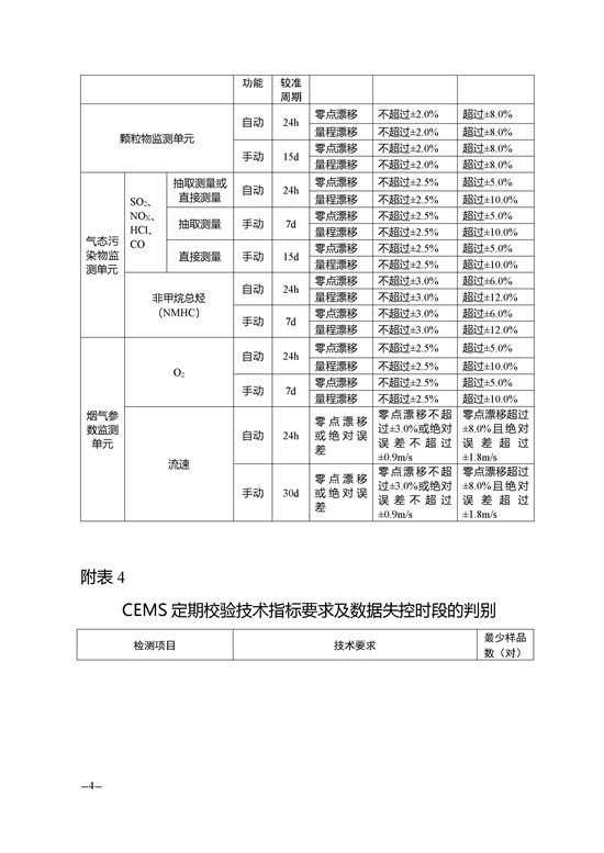 南通市污染源自動(dòng)監(jiān)測質(zhì)量控制管理規(guī)定.docx_167_4.jpg