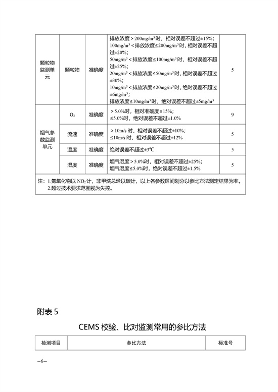 南通市污染源自動(dòng)監(jiān)測質(zhì)量控制管理規(guī)定.docx_167_6.jpg