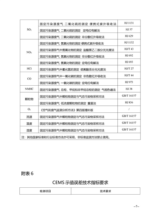 南通市污染源自動(dòng)監(jiān)測質(zhì)量控制管理規(guī)定.docx_167_7.jpg