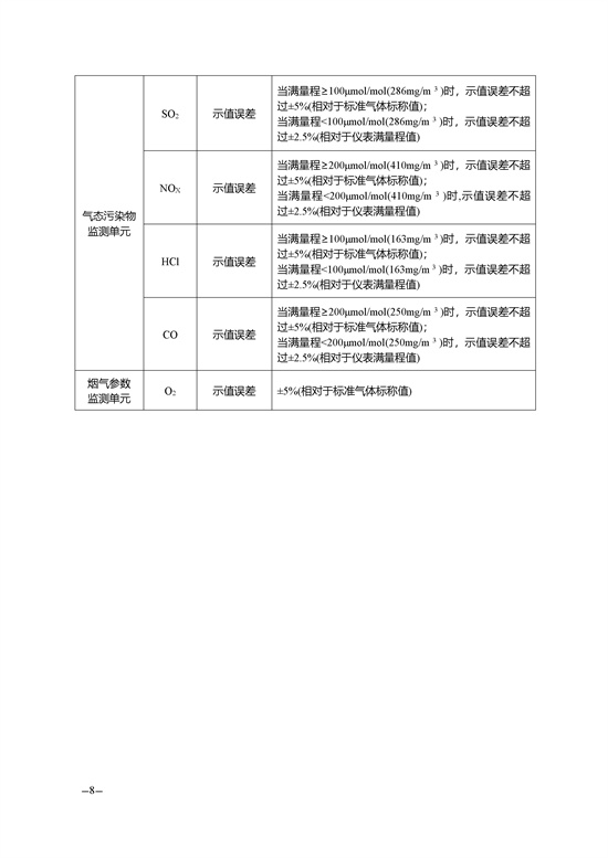 南通市污染源自動(dòng)監(jiān)測質(zhì)量控制管理規(guī)定.docx_167_8.jpg 南通市污染源自動(dòng)監(jiān)測質(zhì)量控制管理規(guī)定.docx_167_8.jpg