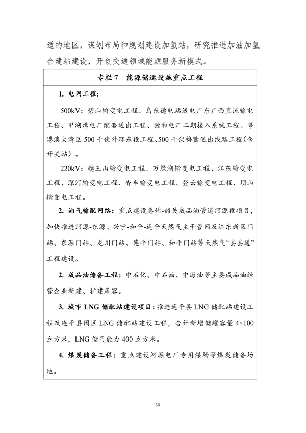 附件-河源市能源發(fā)展“十四五”規(guī)劃(征求意見稿).docx_97_33.jpg
