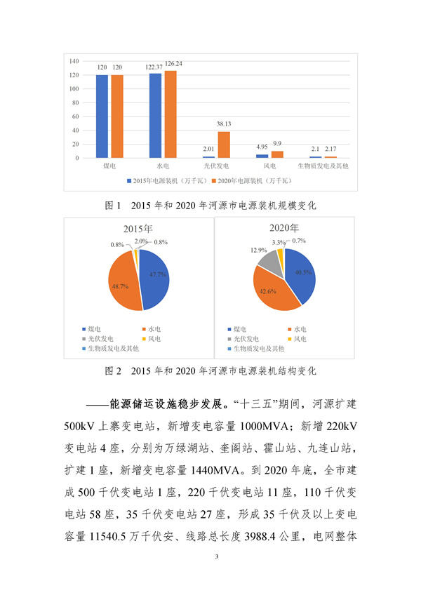 附件-河源市能源發(fā)展“十四五”規(guī)劃(征求意見稿).docx_97_06.jpg