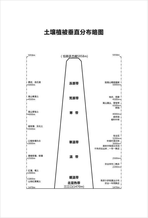 （四川省）涼山州木里縣縣情介紹（含自然地理地圖水系圖）