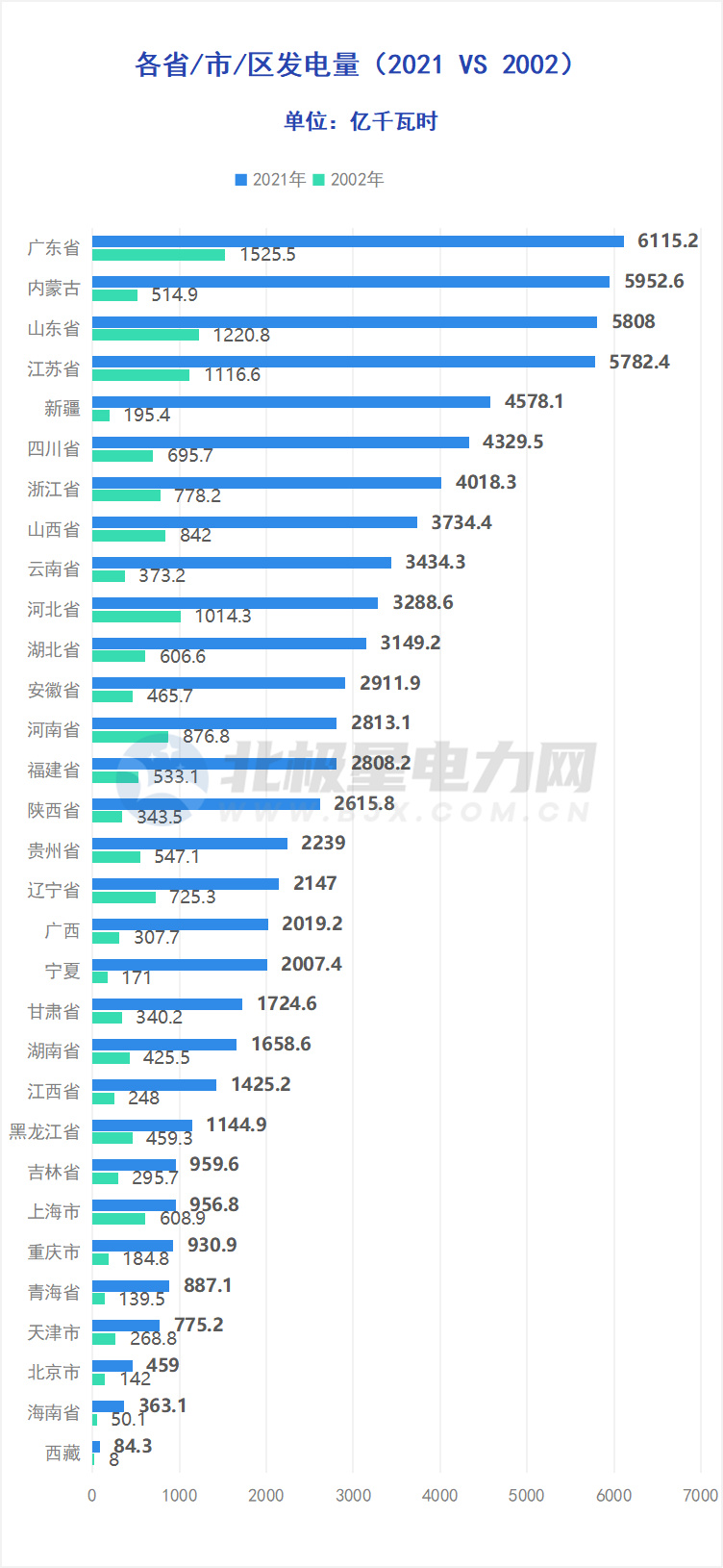 發(fā)電量.png 發(fā)電量.png
