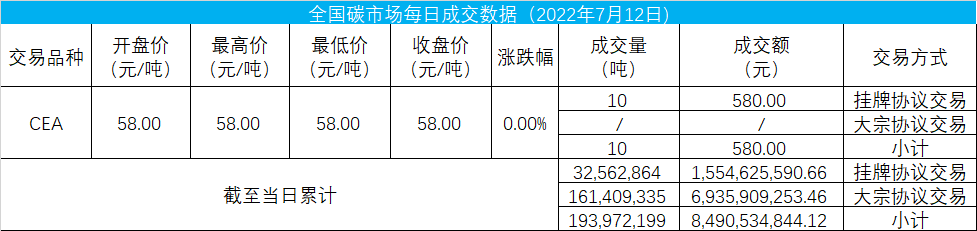 碳交易.png 碳交易.png