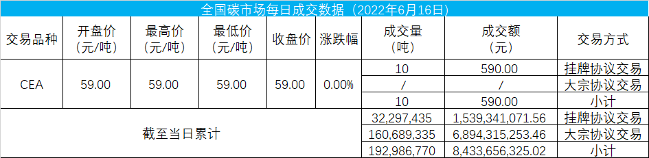 碳交易.png 碳交易.png