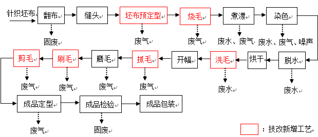 1666775884167745.png image.png