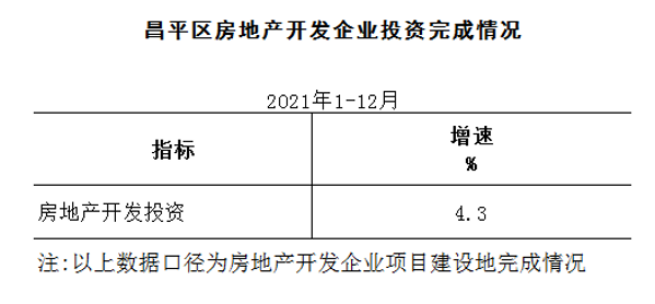 房地產(chǎn)開(kāi)發(fā) 房地產(chǎn)開(kāi)發(fā)