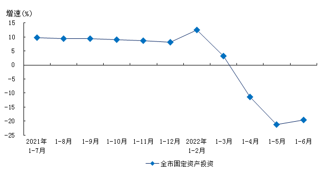 2022年1-6月數(shù)據(jù)圖表.png