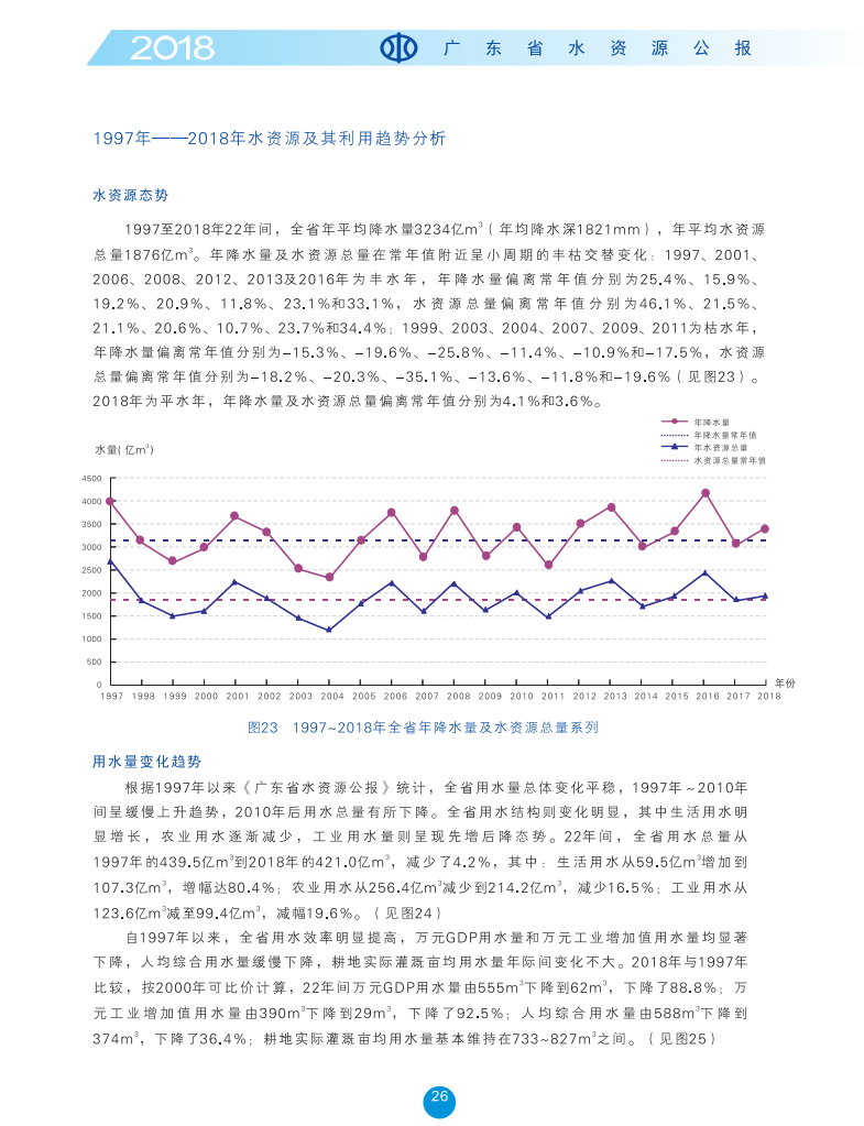 1997-2018水資源及其利用趨勢(shì)分析.png