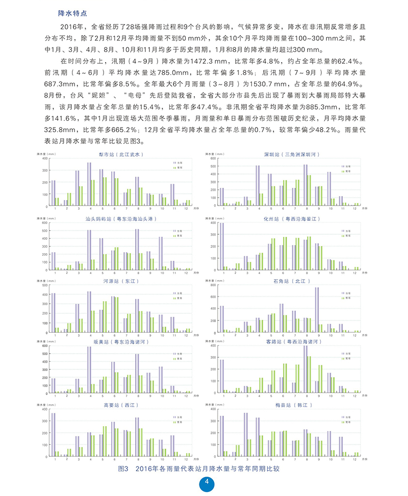 降水特點0.jpg