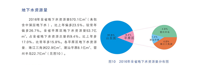 地下水資源量.jpg