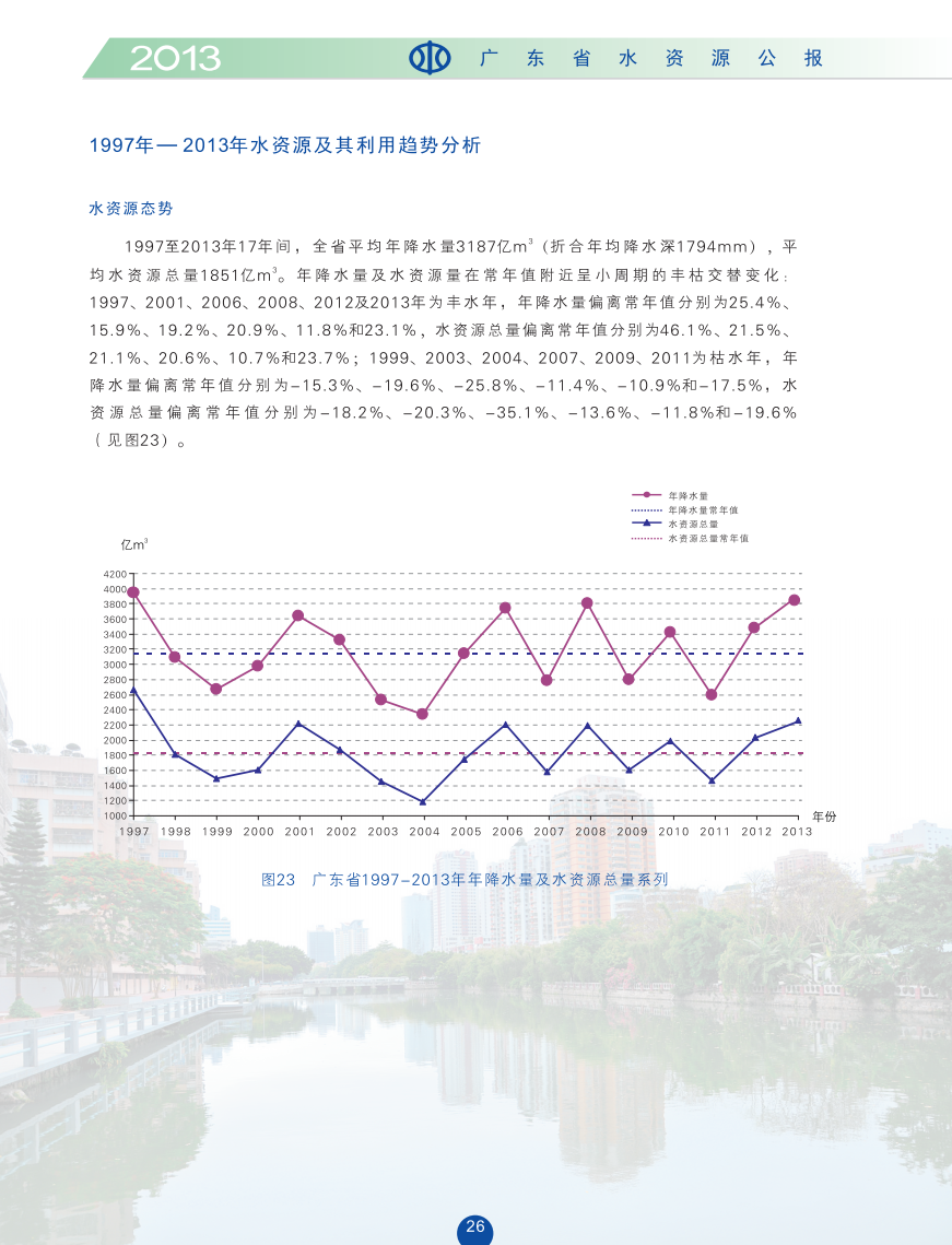 1997年-2013年水資源及其利用趨勢分析1.png