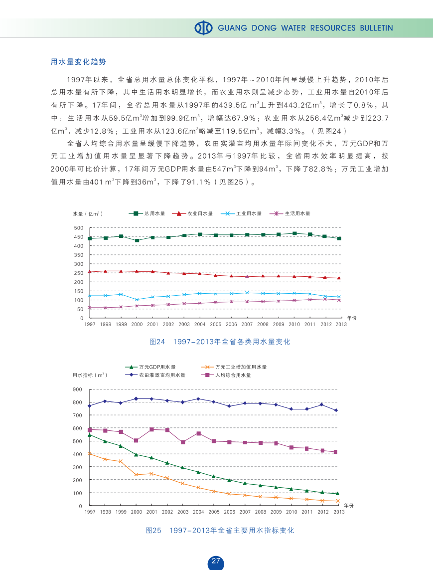 1997年-2013年水資源及其利用趨勢分析2.png