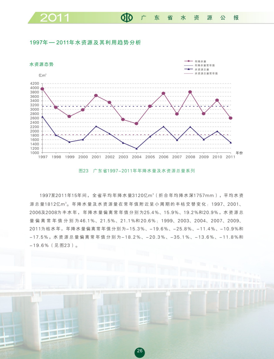 1997年-2011年水資源及其利用趨勢分析.png