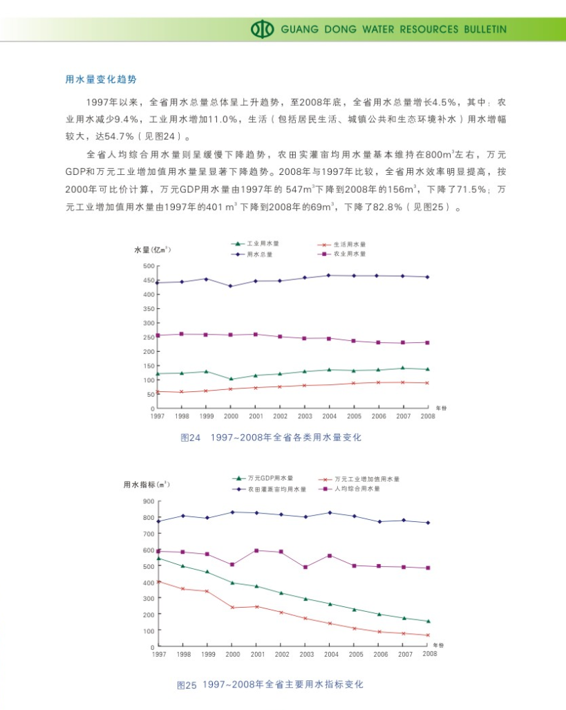 1997年-2008年水資源及其利用趨勢分析1.png