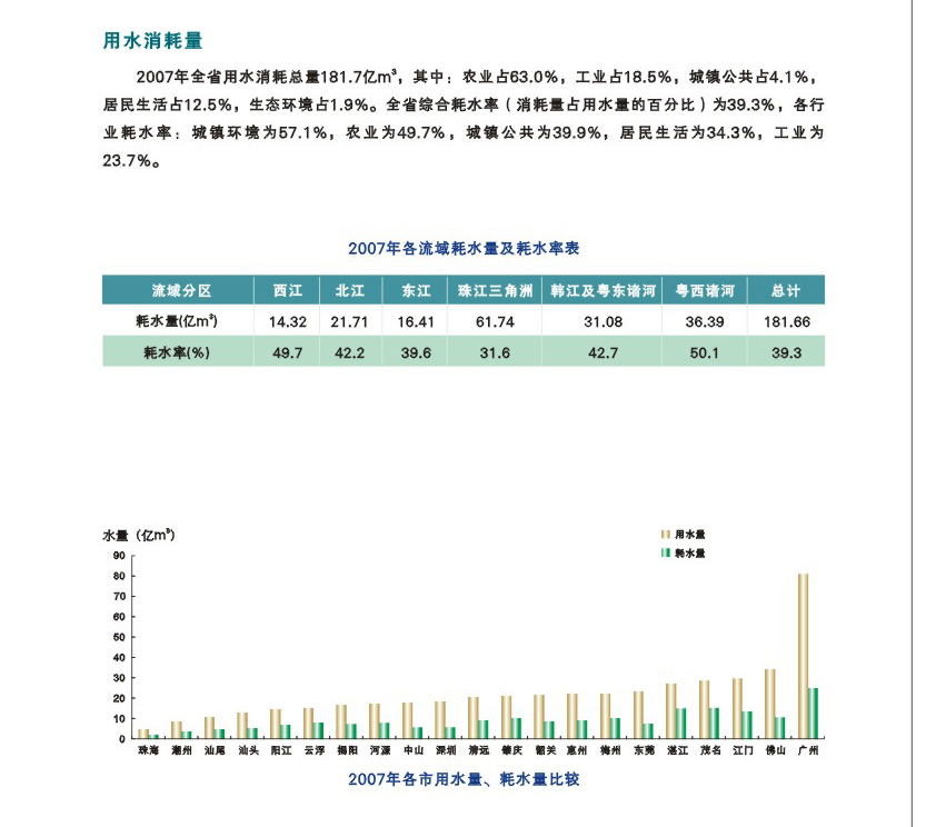 11-用水消耗量.jpg