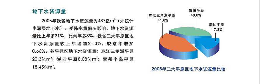 05-地下水資源量.jpg