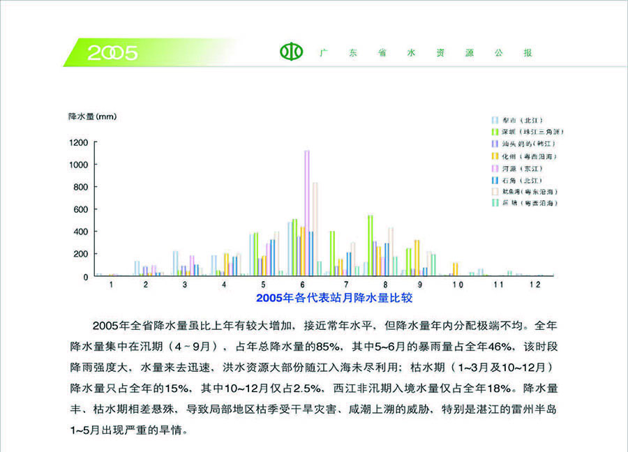 2005水資源公報(bào)-降水量-4.jpg
