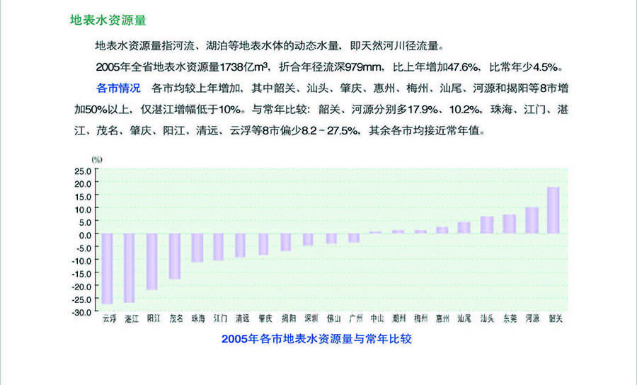 地表水資源量-1.jpg