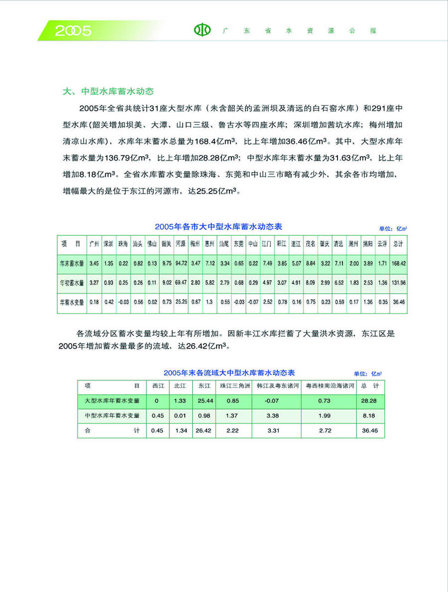 2005水資源公報(bào)-蓄水-12.jpg
