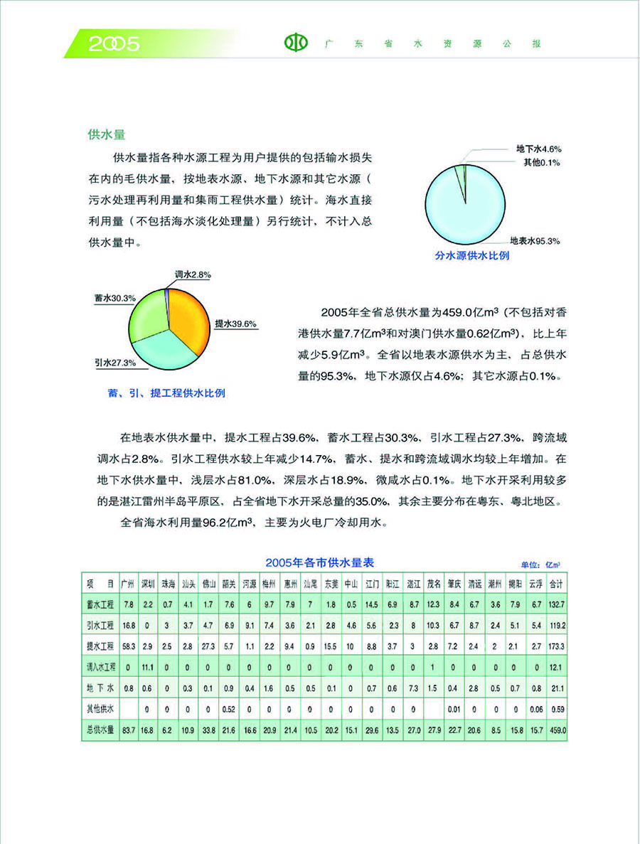 2005水資源公報(bào)-14.jpg