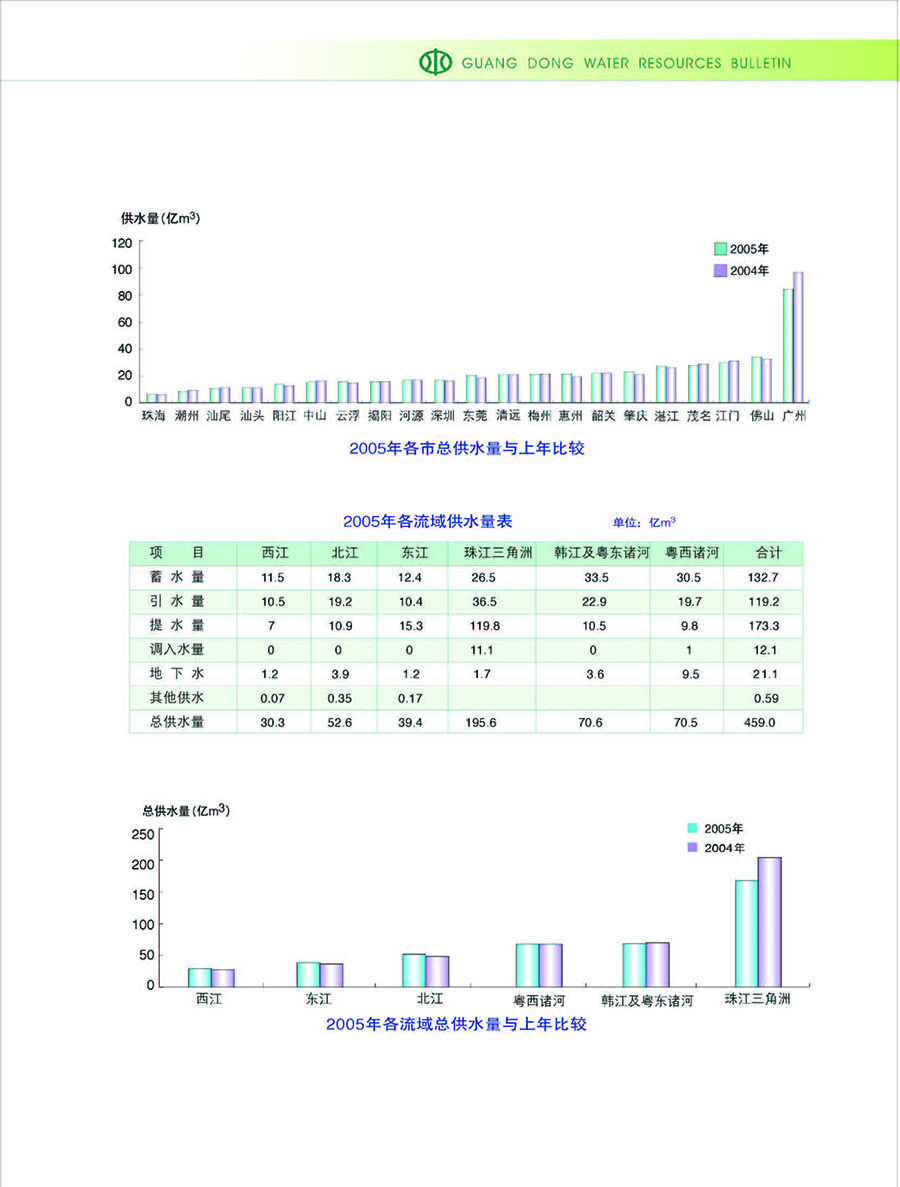 2005水資源公報(bào)-15.jpg