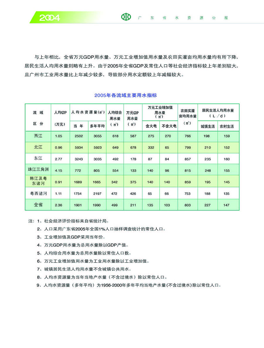 2005水資源公報(bào)-22.jpg