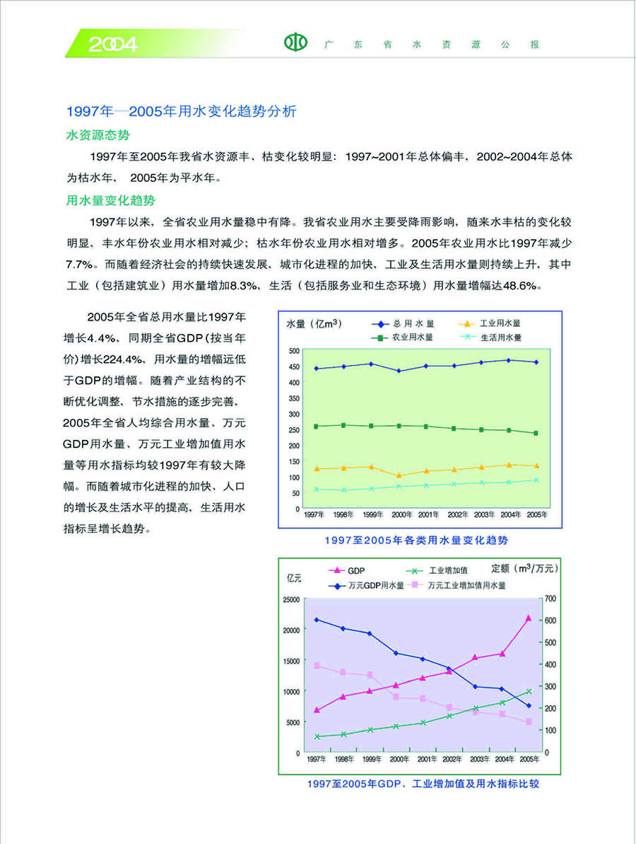 2005水資源公報(bào)-24.jpg