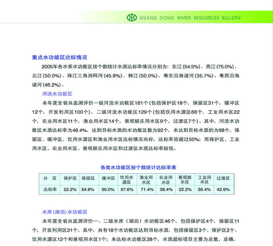 重點(diǎn)水功能區(qū)達(dá)標(biāo)情況.jpg