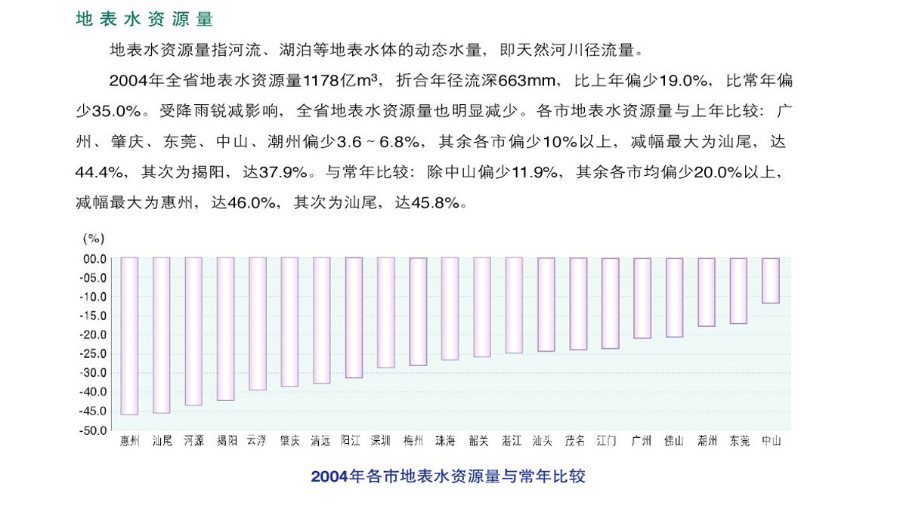 4-地表水資源量.jpg
