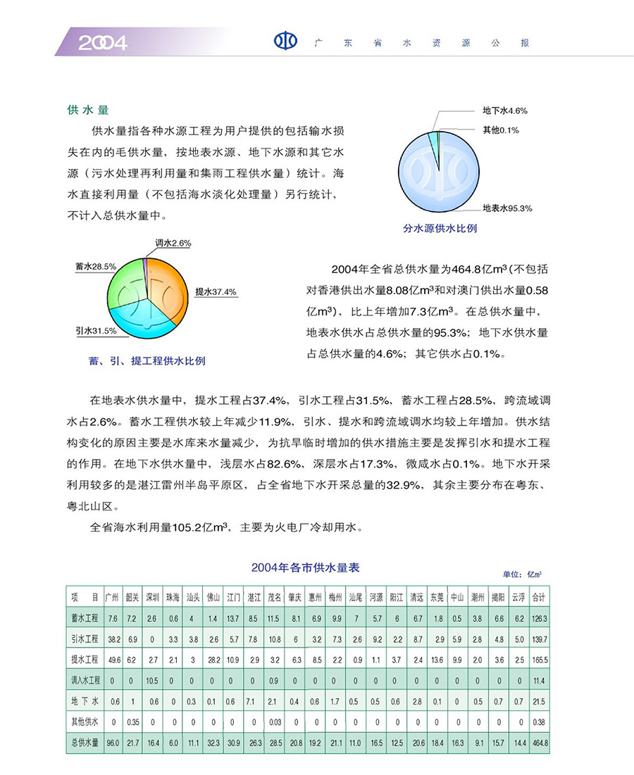 14-供水量.jpg