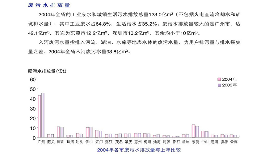 18-廢污水排放量.jpg