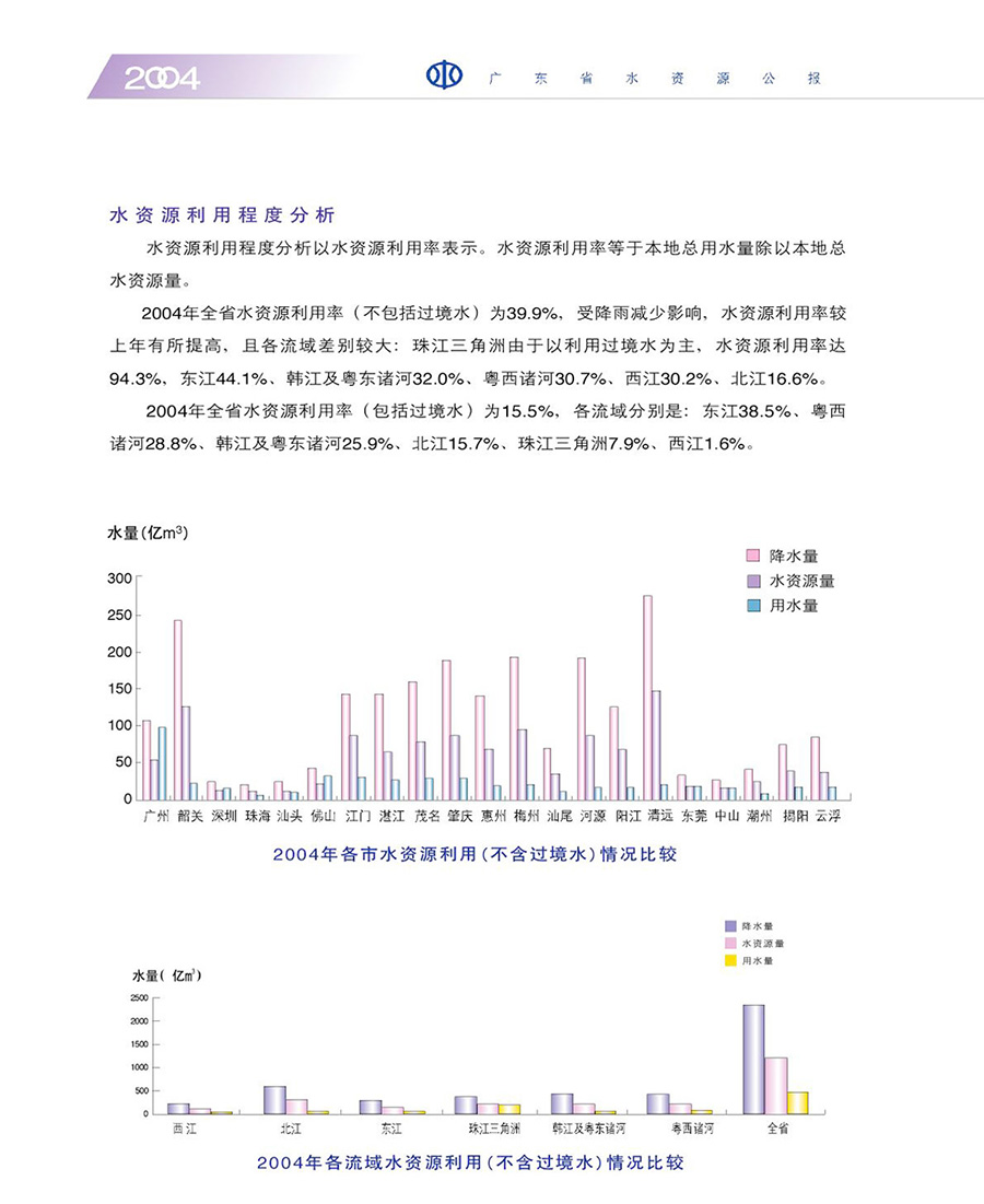 22-水資源利用程度分析.jpg